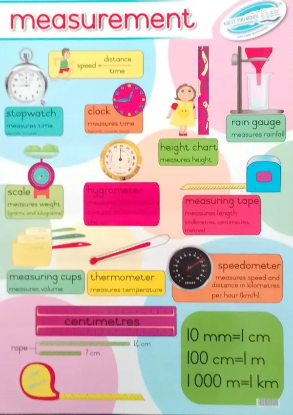 Measurement - Wall Chart - Laminated (+- 480X680mm)