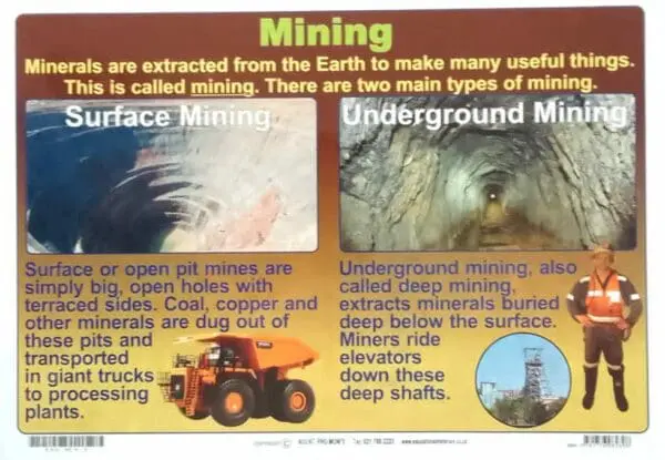 Mining - Wall Chart Poster