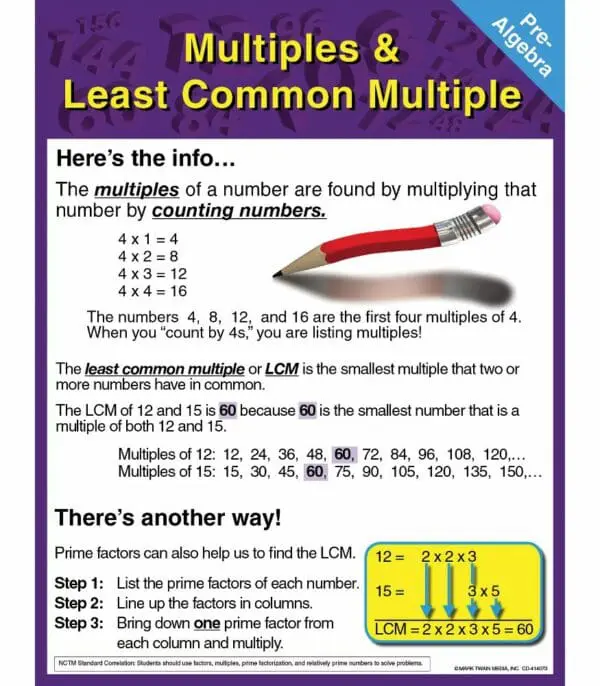 Multiples & Least Common Multiple - Wall Chart - +/-43x56cm