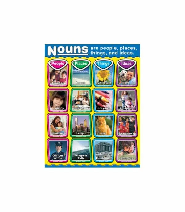 Nouns - Wall Chart - +/-43x56cm