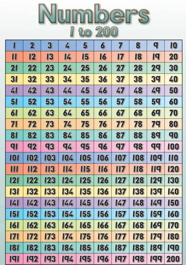 Number Chart - 1-200 - Laminated - Wall Chart - 76cm x 52cm