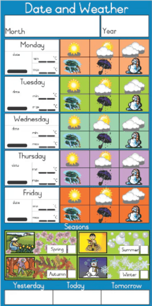 Weather and Date Board