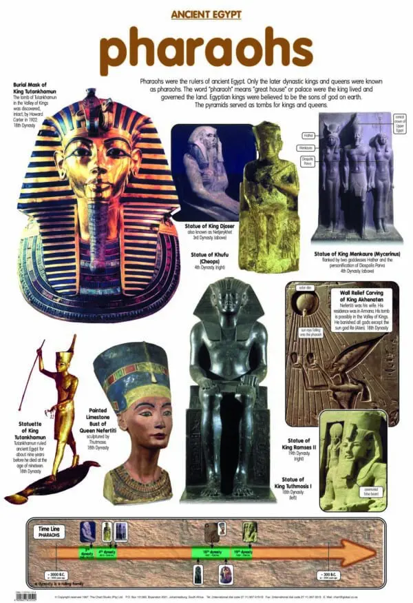 Pharoahs Wall Chart - Laminated 76cm x 52cm