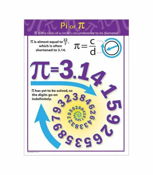 Pi R - Wall Chart - +/-43x56cm