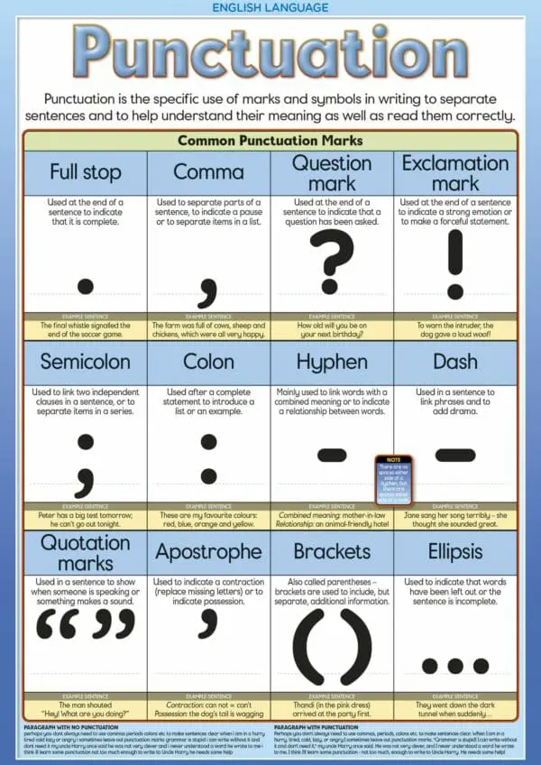 Punctuation - Wall Chart - Laminated 76cm x 52cm