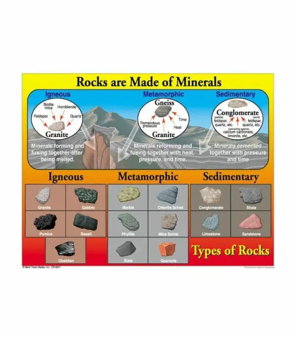 Rocks are Made of Minerals - Wall Chart - +/-43x56cm