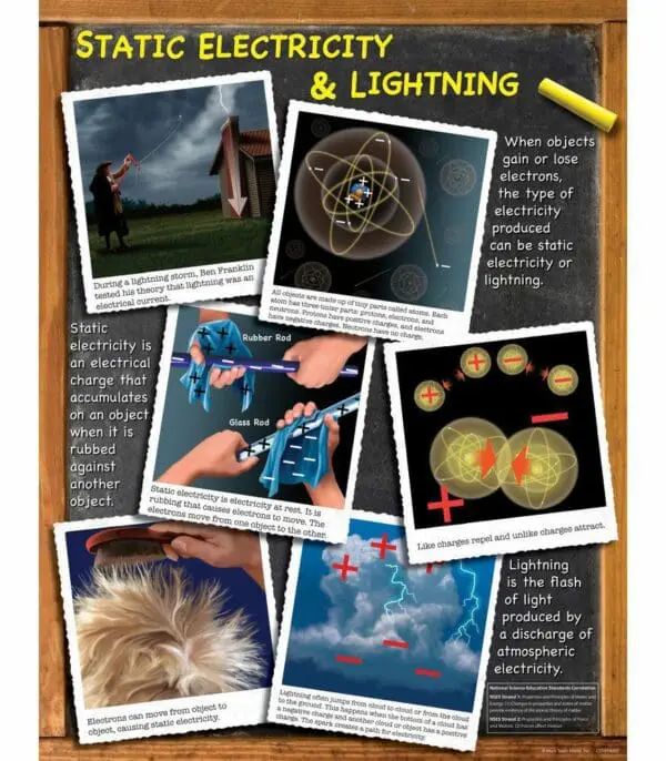 Static Electricity and Lightning - Wall Chart - +/-43x56cm