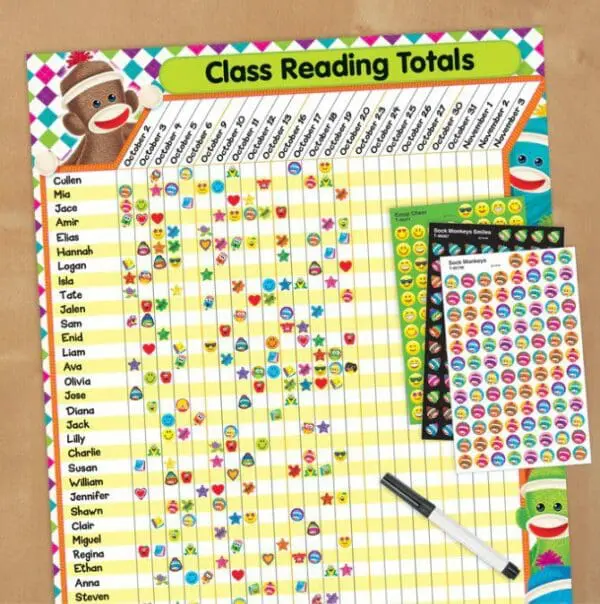 Sock Monkeys Incentive Chart