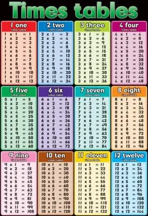 Times Tables - Multiplication - Wall Chart - Laminated 76cm x 52cm