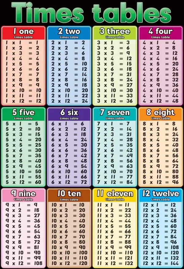 Times Tables - Multiplication - Wall Chart - Laminated 76cm x 52cm