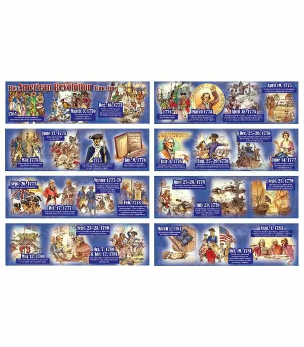 The American Revolution - Timeline - Bulletin Board Set - 8pcs