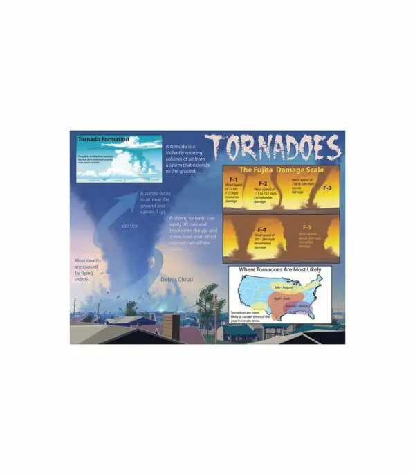 Tornados - Wall Chart - +/-43x56cm