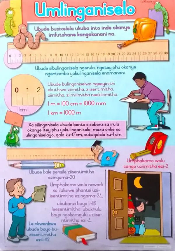 Umlinganiselo - Measurement - Wall Chart - A1 Laminated