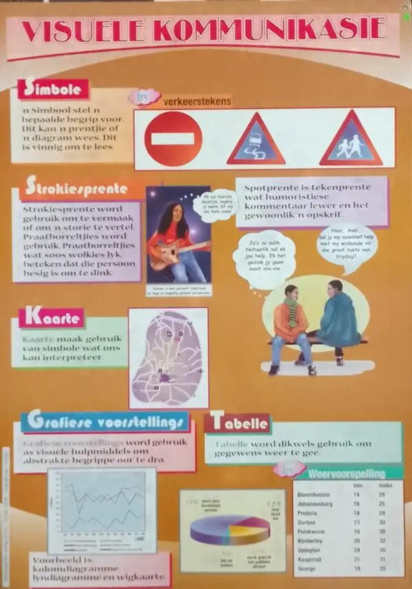 Visuele Kommunikasie - Afrikaans - Wall Chart - A1 Laminated