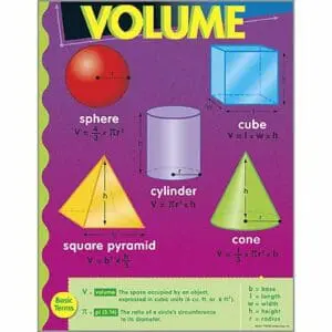 Volume - Wall Chart