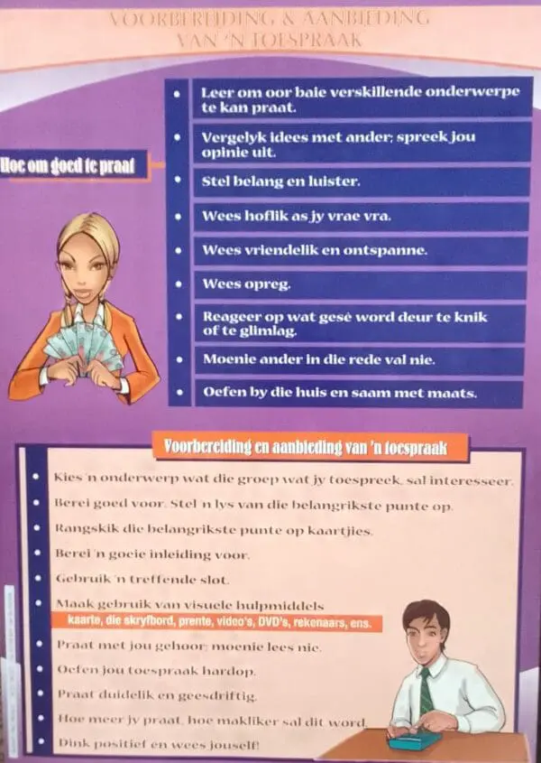 Voorbereiding & Aanbeiding van 'n Toespraak - Wall Chart - A1