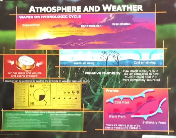 Weather - Atmosphere and Weather - Wall Chart +/-43x56cm