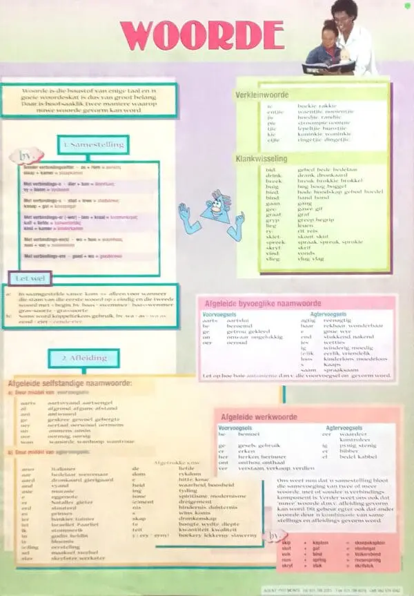 Woorde - Afrikaans - Wall Chart - A1 Laminated
