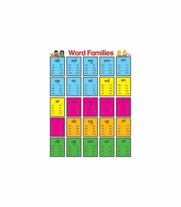 Word Families - Wall Chart - +/-43x56cm - Laminated