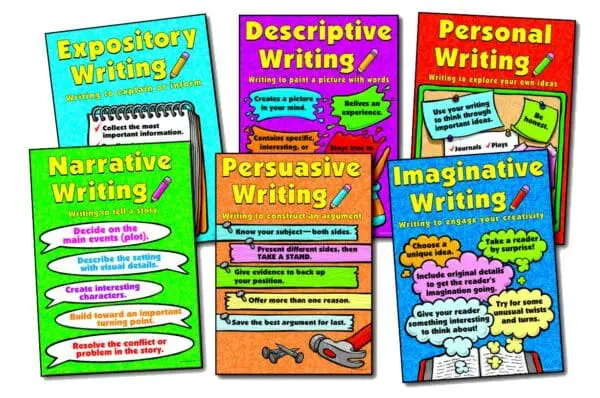Writing Modes - Wall Chart - +/-43x56cm