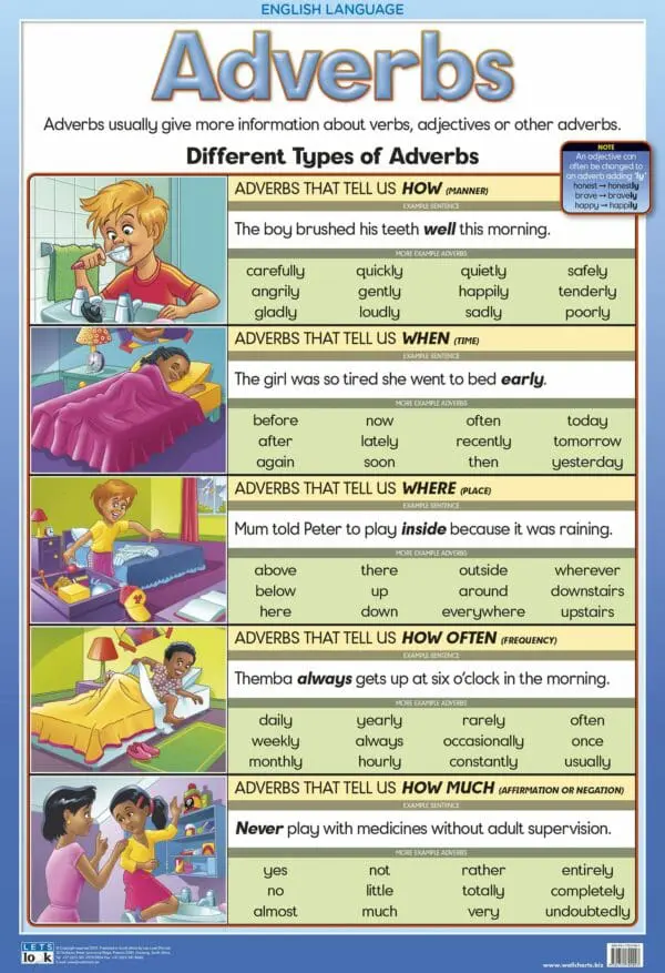 Adverbs - Wall Chart - Laminated 76cm x 52cm