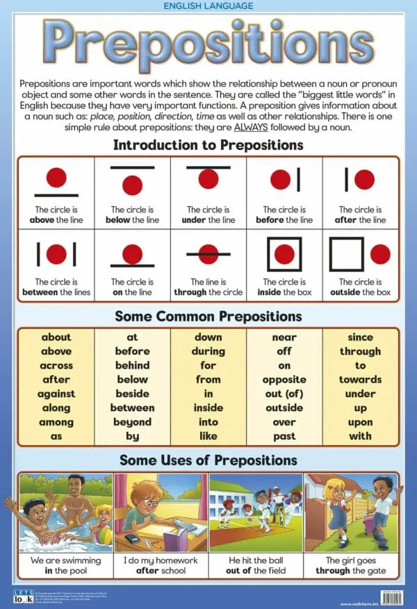 Prepositions - Wall Chart - Laminated 76cm x 52cm