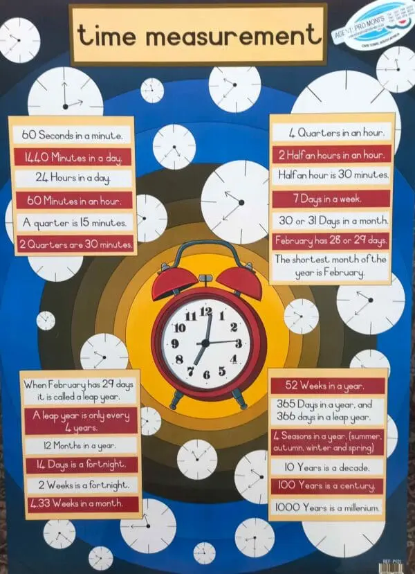 Time Measurement - Wall Chart - Laminated (+- 480X680mm)