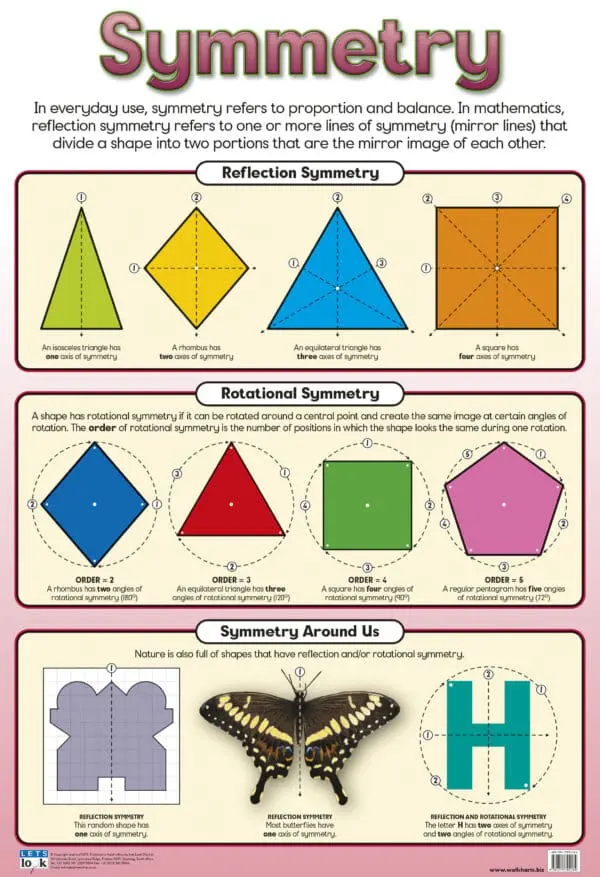 Symmetry - Mathematics - Wall Chart - Laminated (76cm x 52cm)