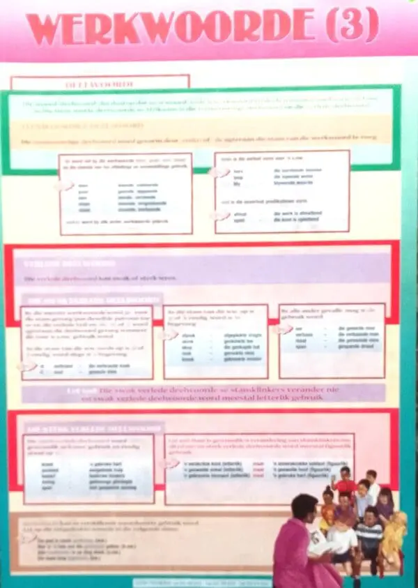 Werkwoorde (3) - Afrikaans - Wall Chart - A1 Laminated