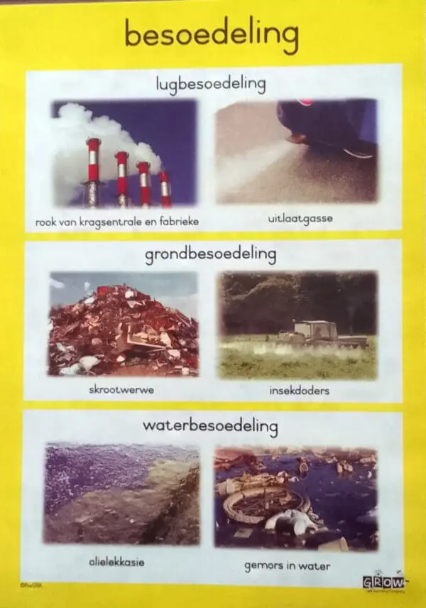 Besoedeling - Afrikaans - Wall Chart - Laminated A3