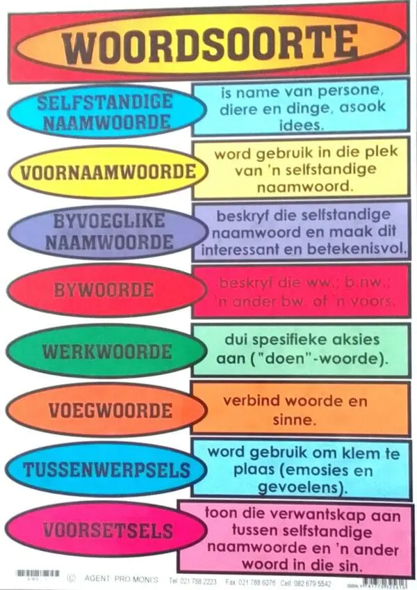 Woordsoorte - Afrikaans - Wall Chart - (320mm x 455mm)