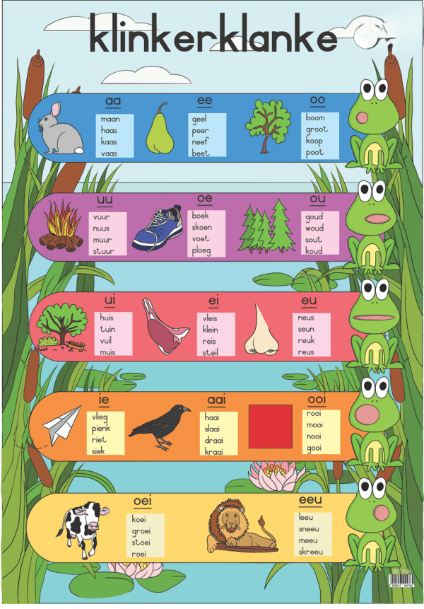 Klinkerklanke - Afrikaans - Wall Chart - (+- 480X680mm) New