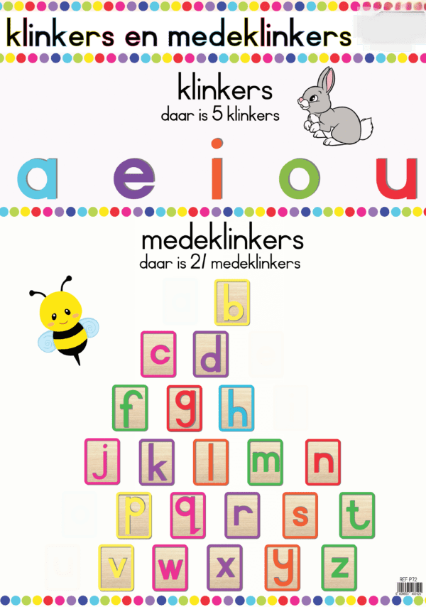 Klinkers en Mede-Klinkers - Afrikaans - Wall Chart