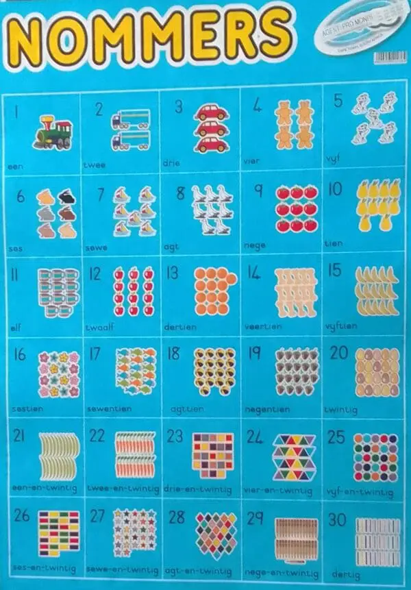 Nommers 1-30- Afrikaans - Wall Chart - Laminated (680mm x 480mm)