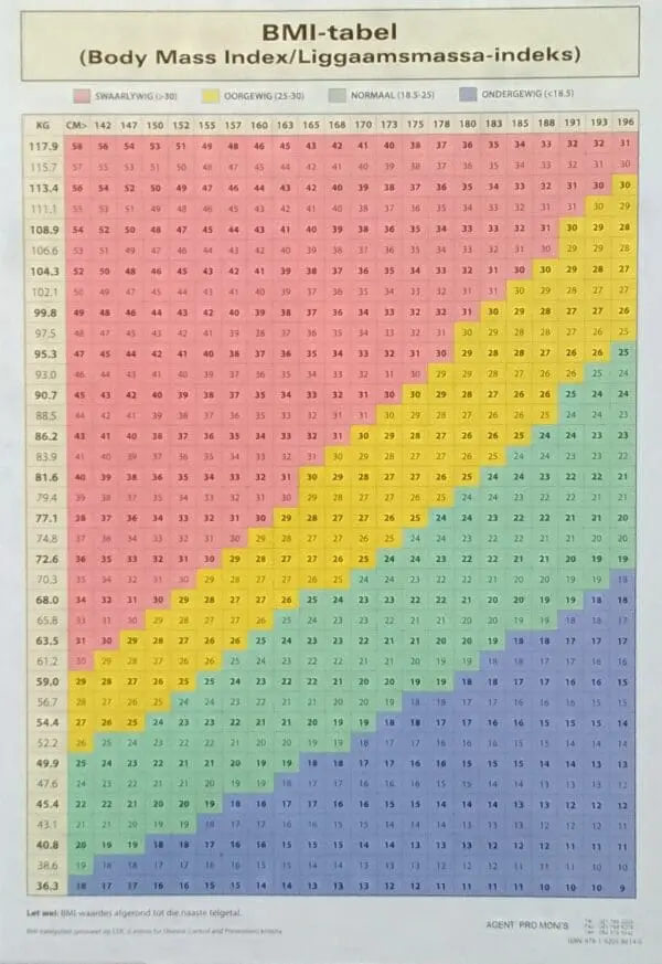 BMI Laminated Wall Chart - 41x59cm - Clearance Sale