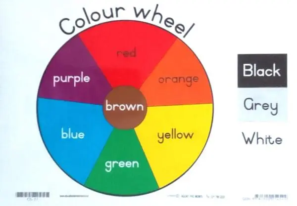 Colour Wheel Set - x2 Wall Chart - Laminated 320mm x 455mm