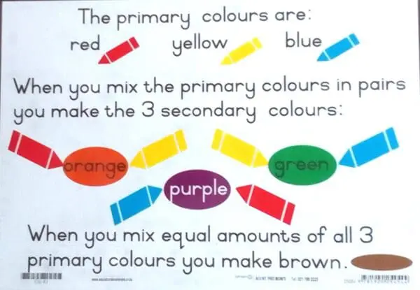Colour Wheel Set - x2 Wall Chart - Laminated 320mm x 455mm - Image 2