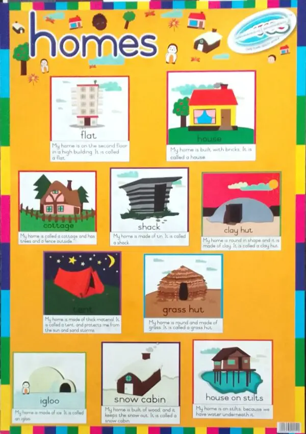 Homes - Wall Chart - Laminated (+-480X680mm)