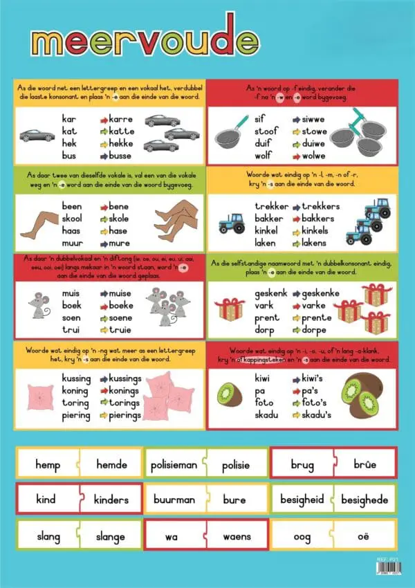 Meervoude - Afrikaans - Wall Chart - Laminated (+- 480X680mm)