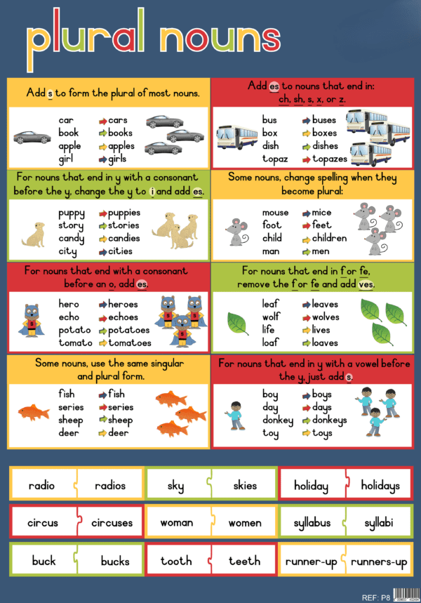 Plural Nouns - Wall Charts - Laminated (+- 480X680mm)