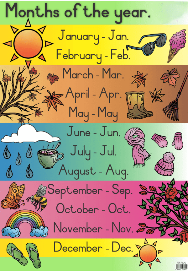 Months of the Year - Wall Chart - Laminated (+- 480X680mm)