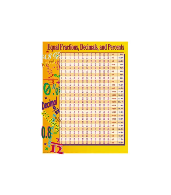 Equal Fractions, Decimals, & Percents - Grade 4-8 - Wall Chart