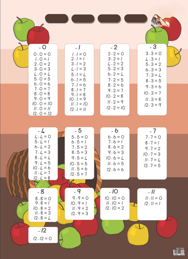 Subtraction Tables - Wall Chart - Laminated (+- 480X680mm)