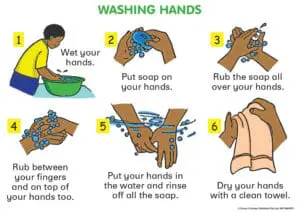 Washing Hands - Wall Chart