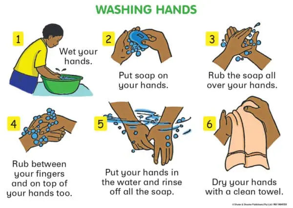 Washing Hands - Wall Chart