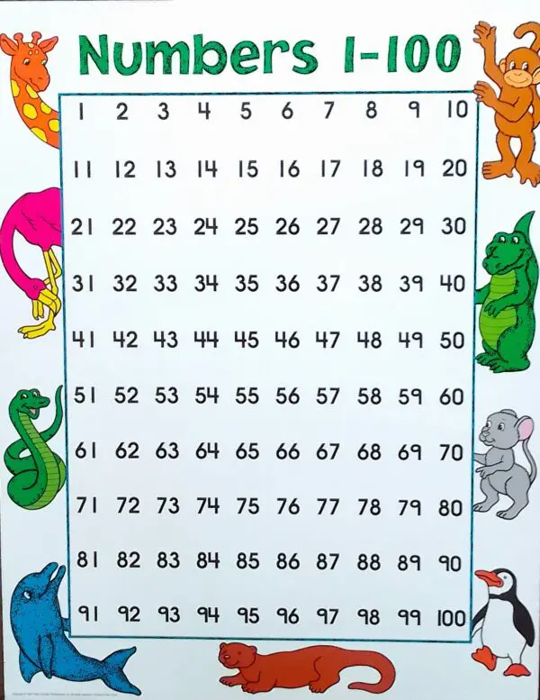 Numbers 1-100 - Wall Chart