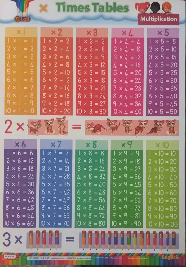 Times Tables - Multiplication - Wall Chart - – A1 Laminated Our educational materials offer a variety of subjects and learning areas ideal for both home and school use.