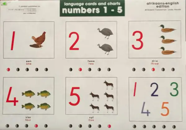 Numbers 1- 5 - Wall Chart - Clearance Sale