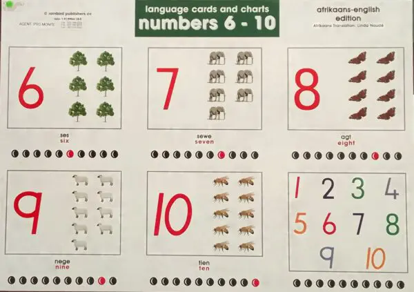 Numbers 6 - 10 - Wall Chart - Clearance Sale