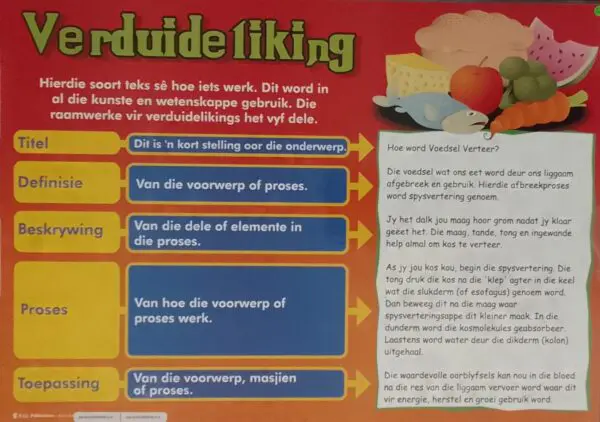 Verduideliking - Afrikaans - Wall Chart - Laminated - Clearance Sale
